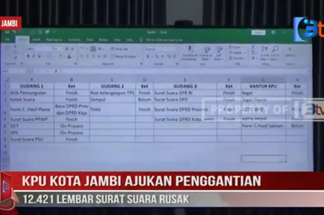 KPU KOTA JAMBI AJUKAN PENGGANTIAN 12 421 LEMBAR SURAT SUARA RUSAK