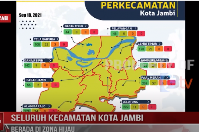 SELURUH KECAMATAN KOTA JAMBI BERADA DI ZONA HIJAU